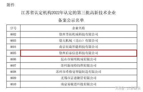 江蘇微雀旗下徐州啟泰榮獲國家高新技術企業稱號，引領教育咨詢服務數字化新篇章