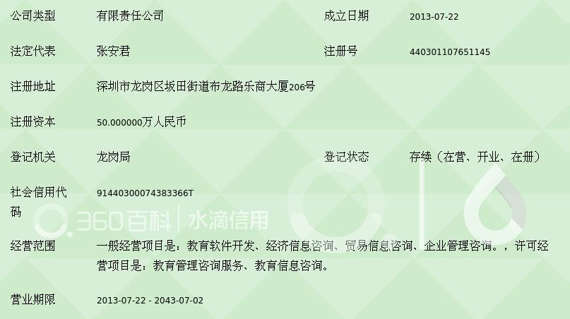深圳市學(xué)信教育培訓(xùn)服務(wù) 打造專(zhuān)業(yè)化教育咨詢(xún)服務(wù)新高地