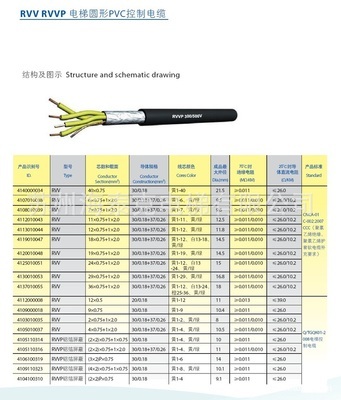 蘇州海泰克電梯電線電纜解析 RVV與RVVP系列控制電纜優(yōu)勢(shì)與應(yīng)用